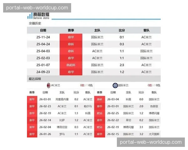 AC米兰2-1逆转国际米兰，终结对手联赛15轮不败