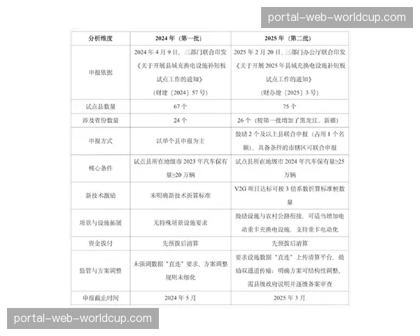 2026年全民健身设施补短板工程中央预算内投资申报指南发布